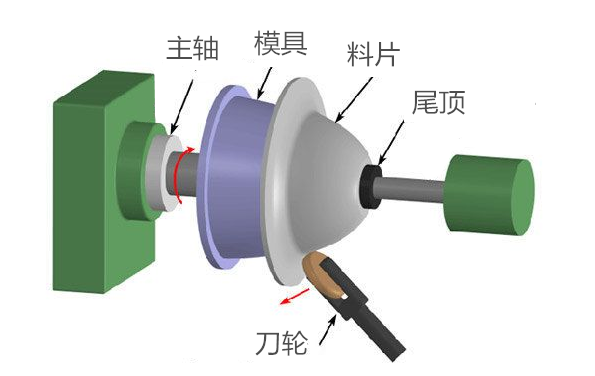 数控旋压加工图片展示