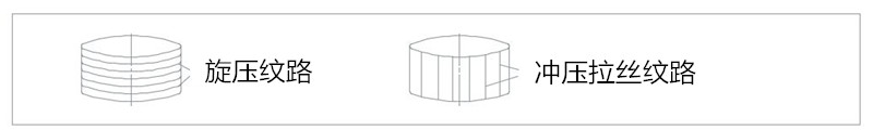 旋压加工纹路和冲压纹路的对比图