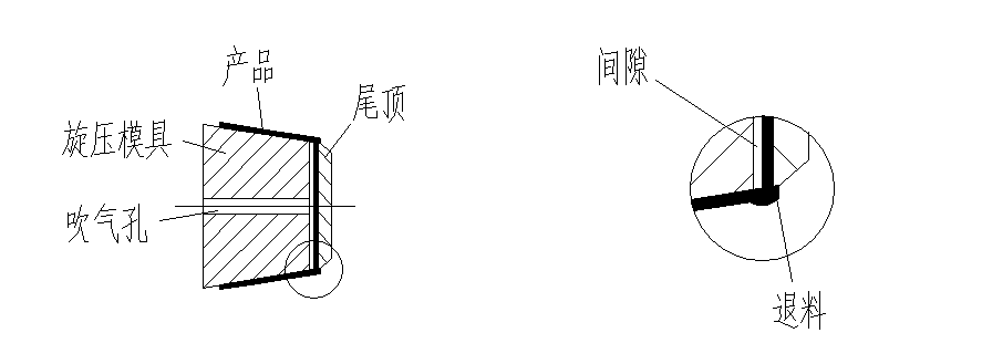 旋压加工出现退料原因示意图