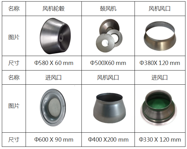 风机风口旋压加工